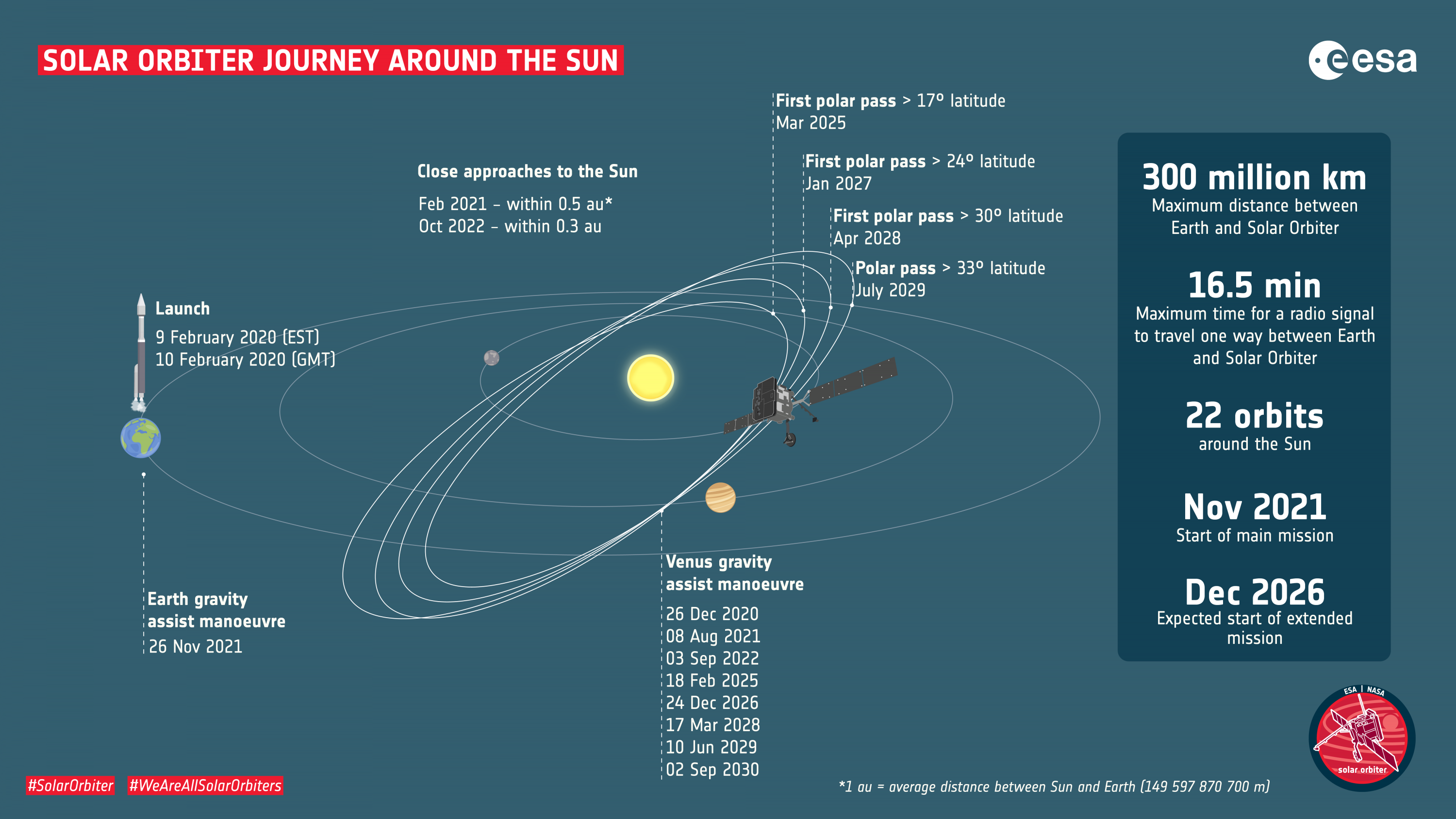 solar_orbiter_journey_around_the_sun_1.png